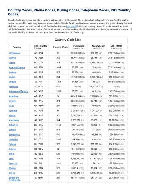 vorwahl 002|Country Codes, Phone Codes, Dialing Codes, Telephone Codes,。